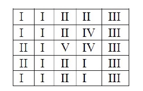 Схема расположения типов надпечаток в листе 5 х 5.